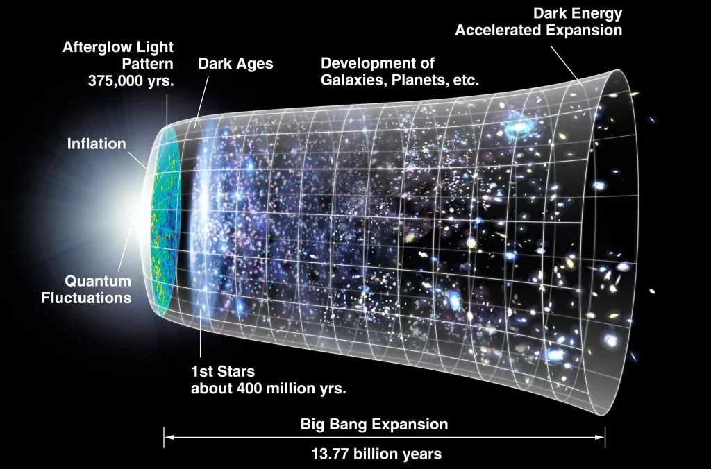 expansion of universe, The Big Bang Theory