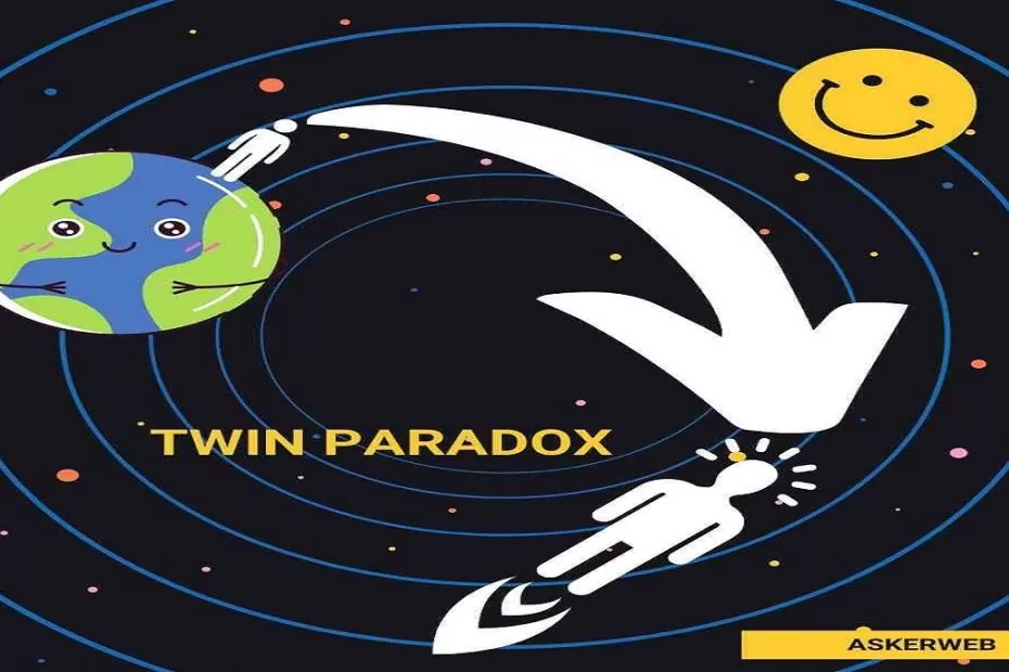 Twin paradox