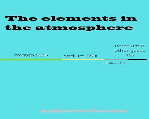 interesting facts about mercury element