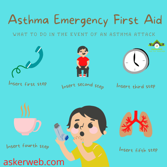 What Are Asthma Symptoms? Causes And Treatments? 5 Important Factors To ...